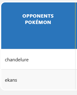Example opponents Pokémon column