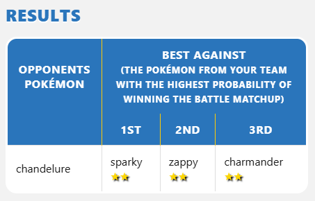 Example of results when using nicknames